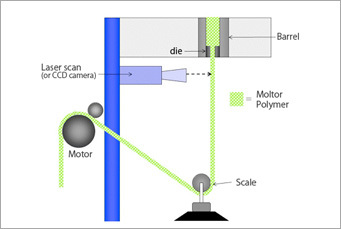 Optional Measurements